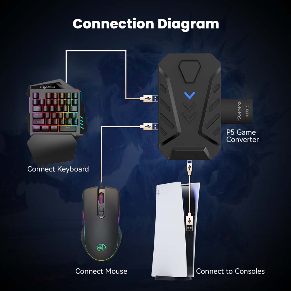 Комбо-набор клавиатура и мышь  – обзор и цена Gaming Keyboard Mouse Combo