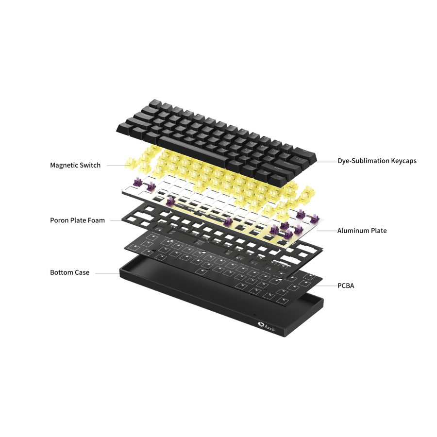 Akko 3061S Черная механическая – обзор и цена Gaming Keyboard Magnetic Switches